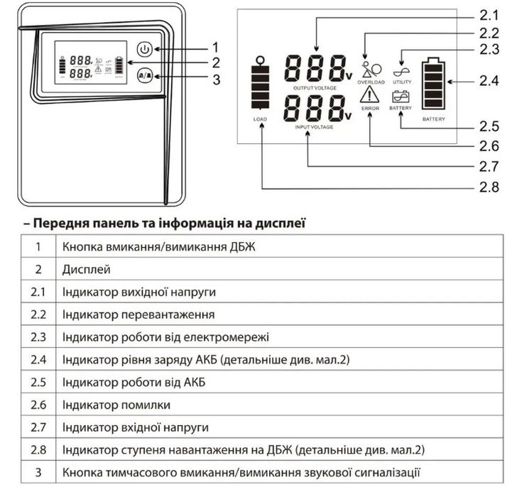Безперебійник ДБЖ Aruna Бесперебойник ибп