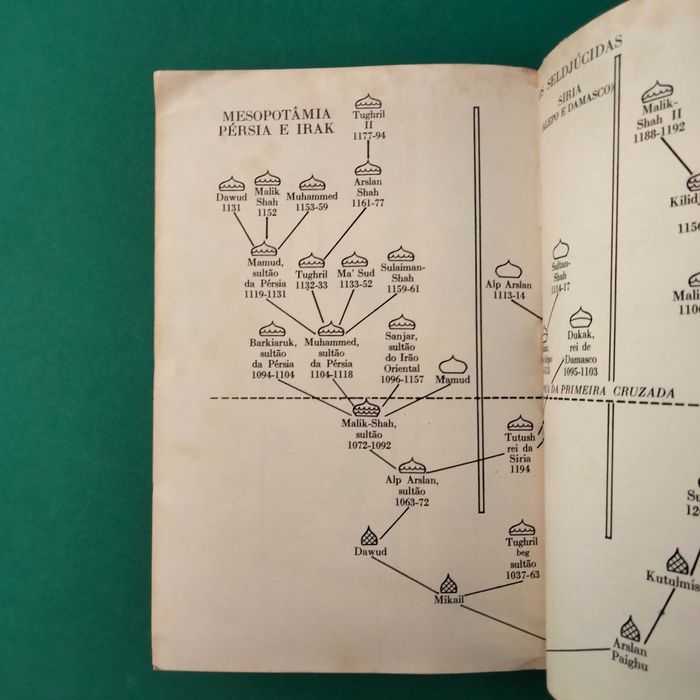 As Cruzadas - Zoé Oldenbourg