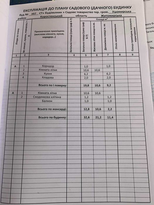 Продаю Дачу  в районі Бровара місто Коростень