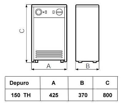 Очищувач іонізатор повітря Vortice DEPURO 150