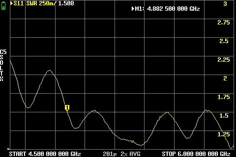 Антени для РЕБ 2,4ГГц 5ГГц