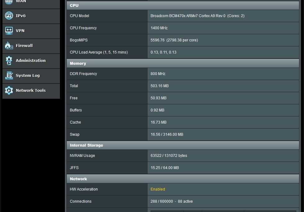 Router ASUS RT-AC88U Wi-Fi (2026)