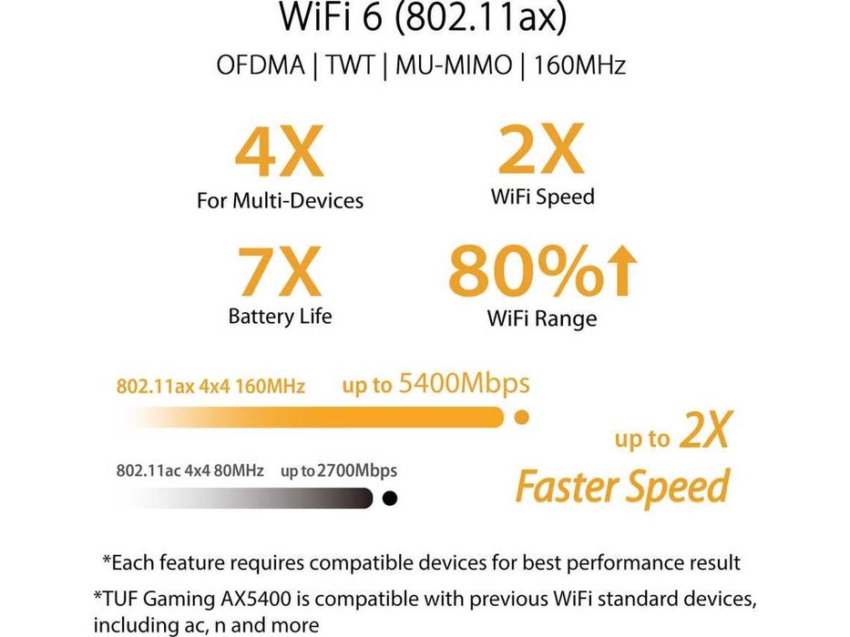 Router ASUS TUF AX5400