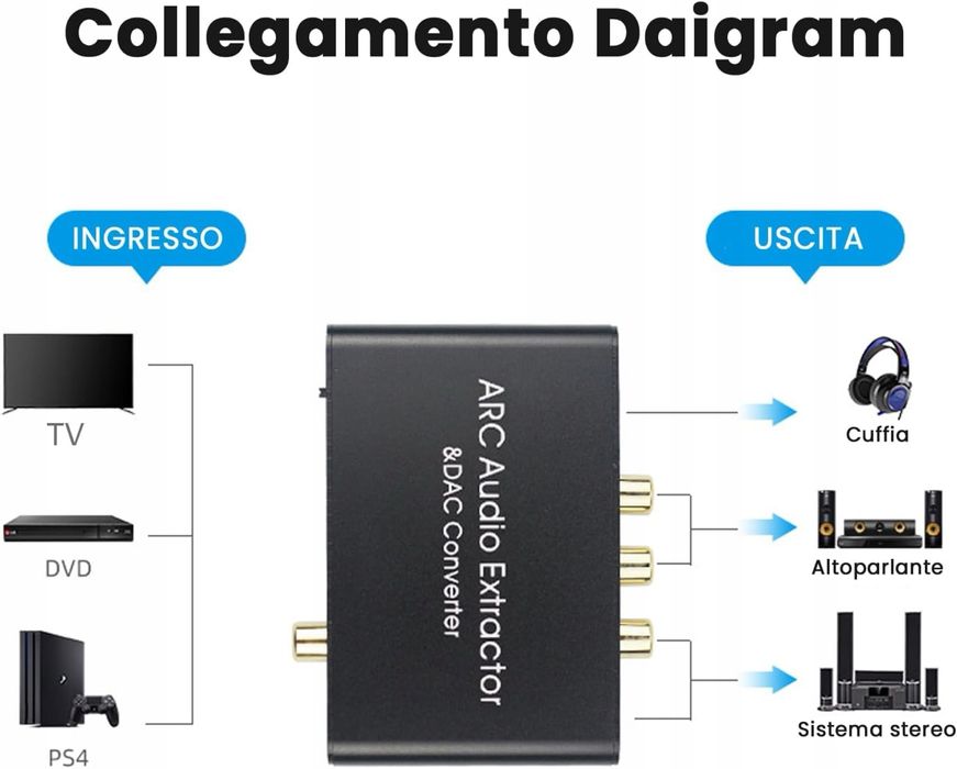 Konwerter Audio Cyfrowo-Analogowy DAC Adapter HDMI ARC