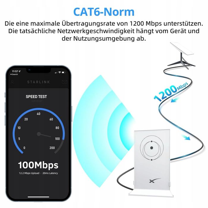 Kabel ethernetowy Rj45 23m do Starlink Gen2, SPX v2, 1200Mbit/s wodoodporny