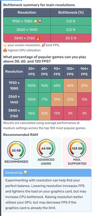 PC Gamer Ryzen 5600X /  RX 7600
