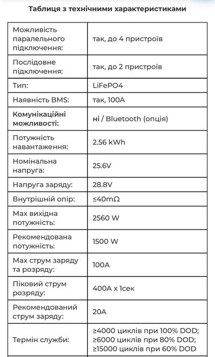 Акумулятор Redodo 24V 100Ah (LiFePo4, BMS 100A) Bluetooth