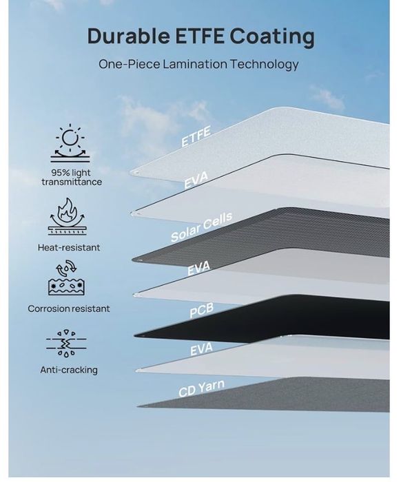 ECO-WORTHY przenośny Panel słoneczny 200W składany XT60