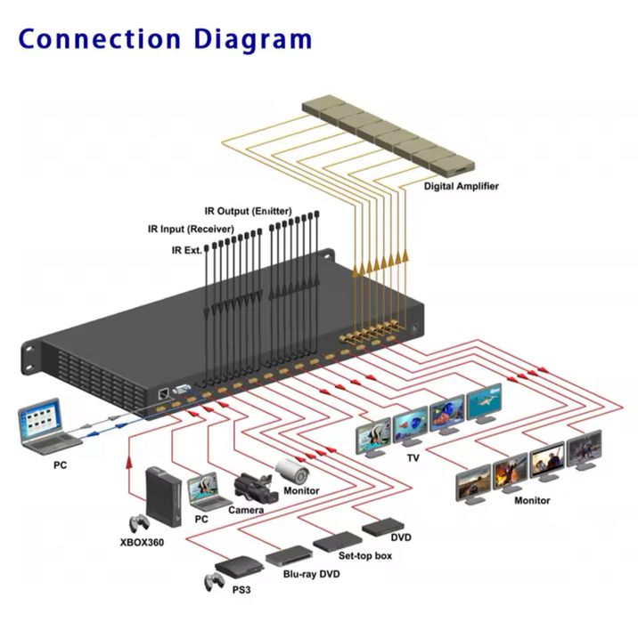 Матричный коммутатор HDMI 8X8 MATRIX SWITCH, 4K/60