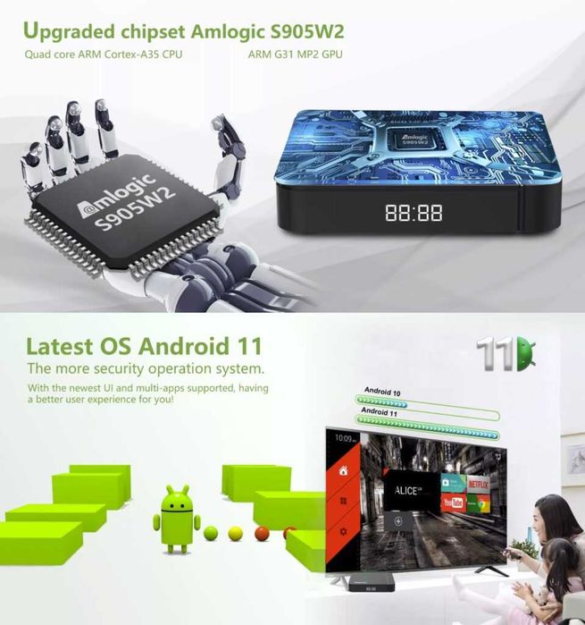 ТВ приставка Tanix W2 4/32Gb