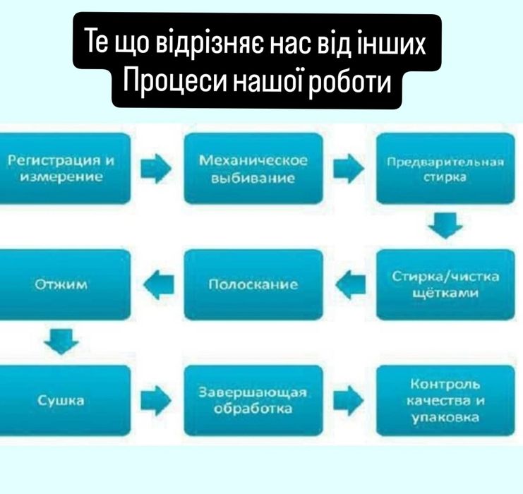 Прання килимів Лозова