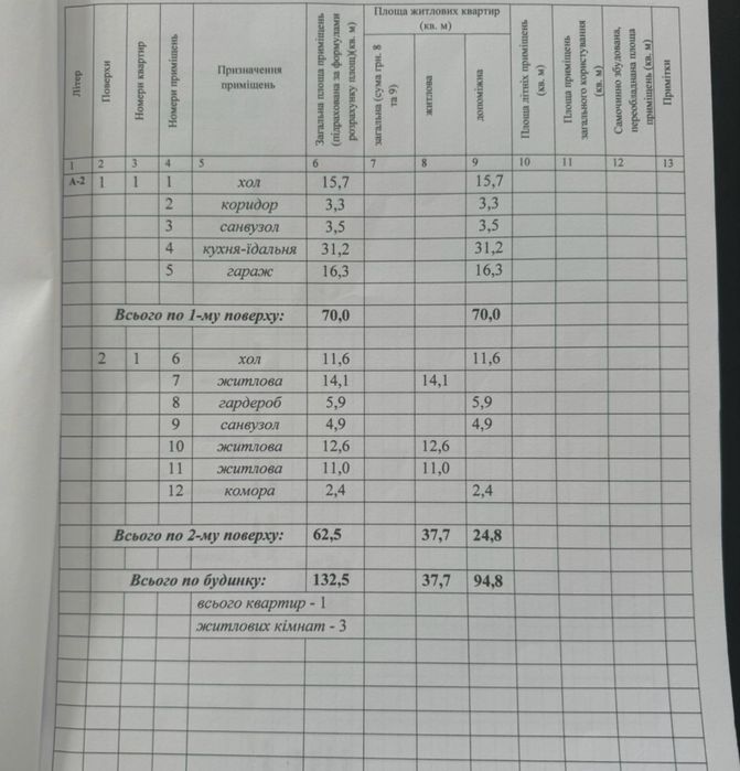 Продаж зданого котеджу с. Милятичі