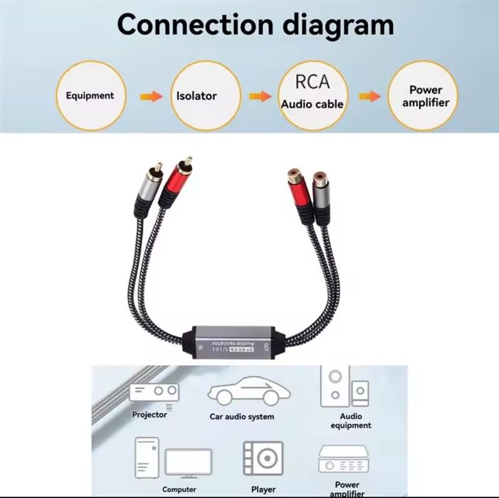 Filtr RCA audio przeciwzakłuceniowy.