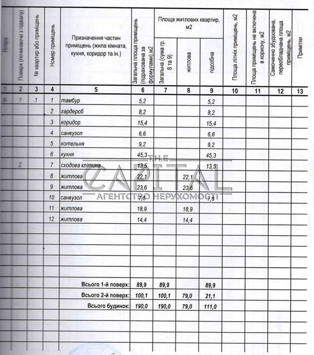Оренда Будинок,  Голосіївський район, пер. Супійський, 190 м2