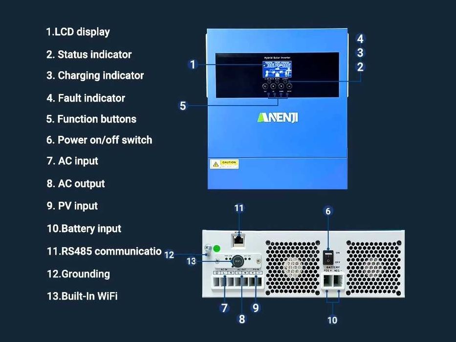 В НАЛИЧИИ Инвертор ANENJI 4200W 24V Powmr Anern Easun B2A8S20P + WI-FI