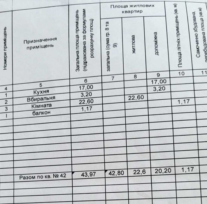 1 комнатная квартира в центре с автономкой mn