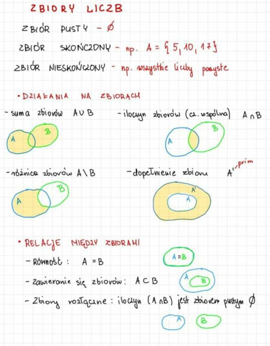 Korepetycje Matematyka - szkoła średnia, liceum, podstawówka, matura