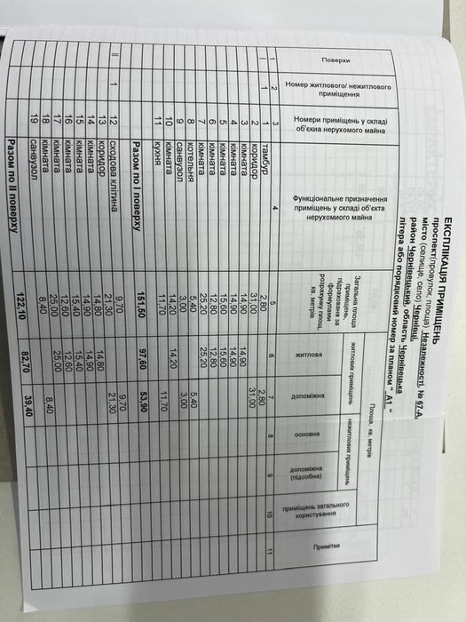 Продаж нежитлового комерційного приміщення Проспект Незалежності
