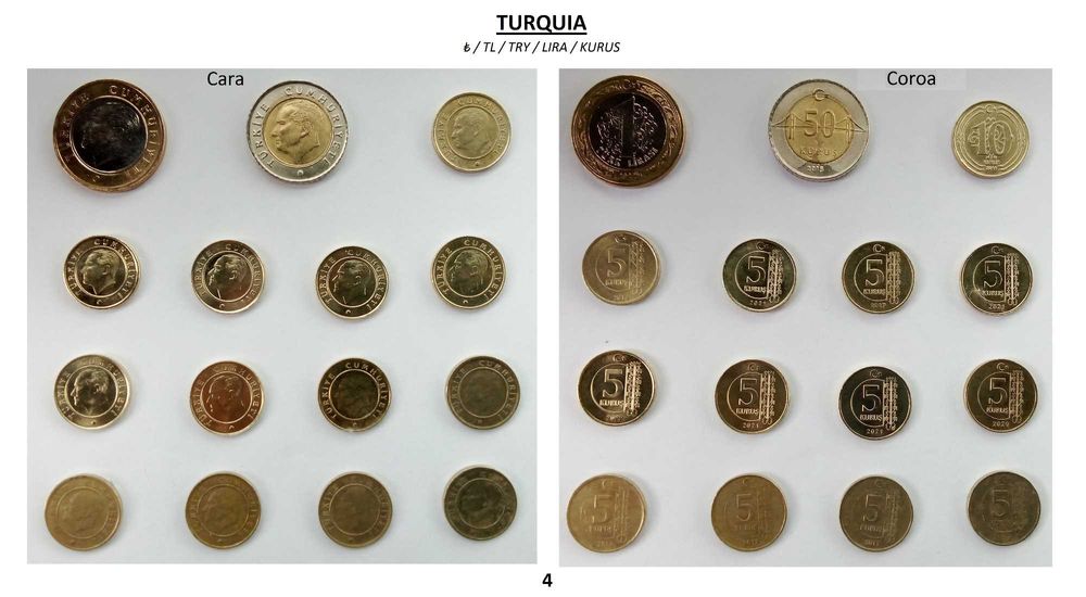 Moedas Estrangeiras de Vários Países