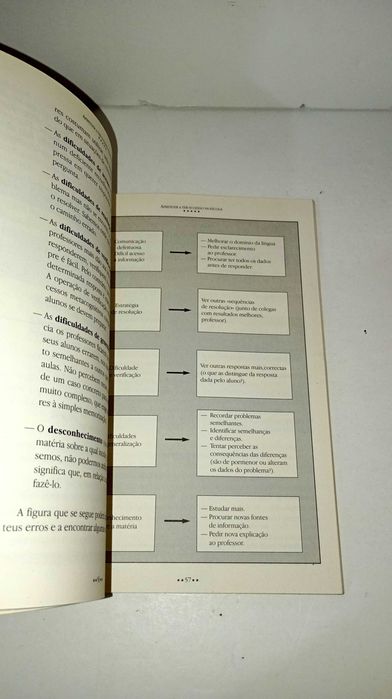 Aprender a ter Sucesso na escola