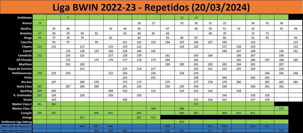 Cromos Liga BWIN 22/23 (237 diferentes)