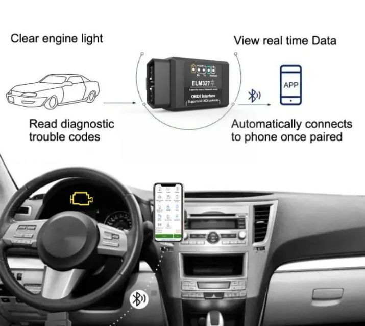 OBD2 Car Diagnostic466093880839383043