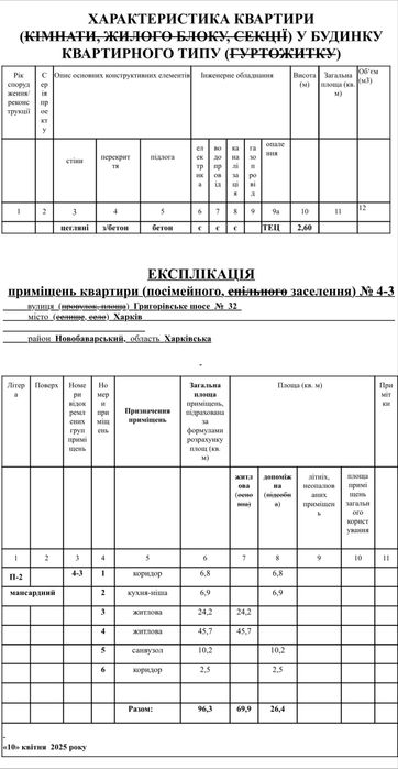 Продам свою идеальную квартиру