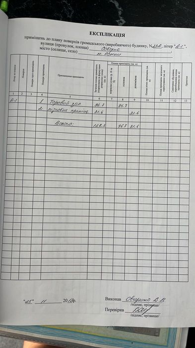 Здам приміщення в оренду