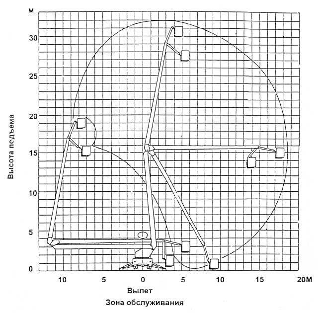Послуги автовишки 45 мет, 35 м 30 м 25 м 17 м м.Кривий Ріг та Україна