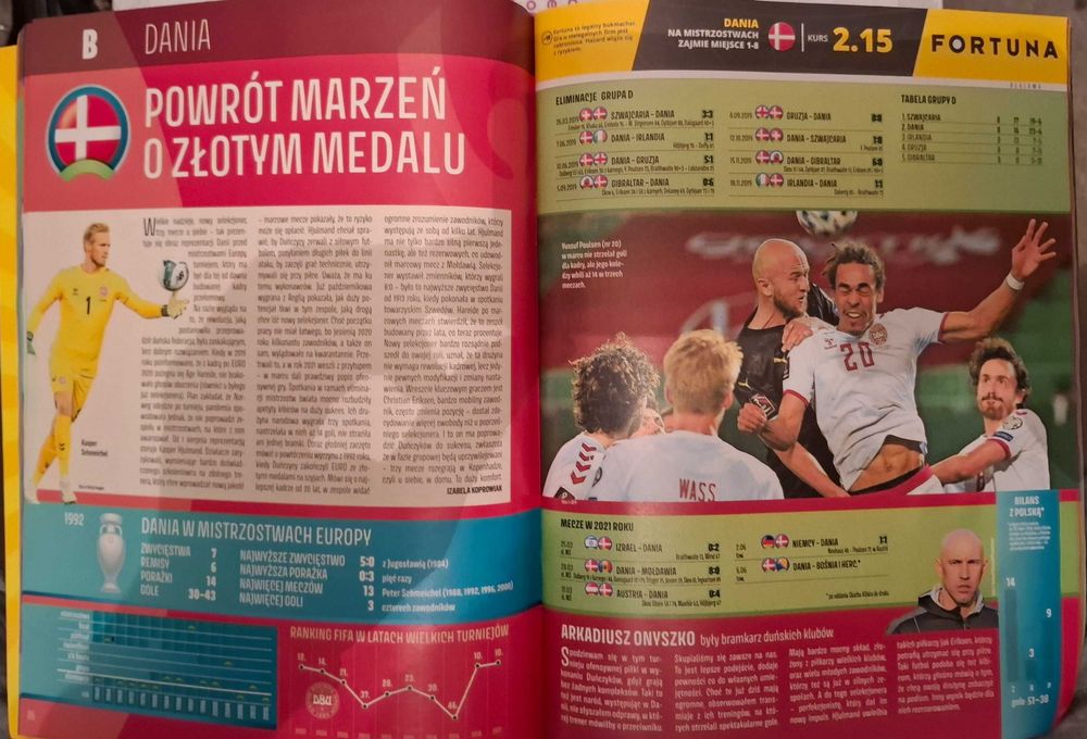 Skarb Kibica EURO 2020. Przegląd Sportowy