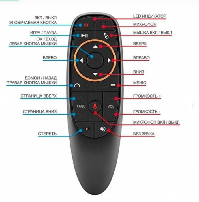 Універсальний пульт G10S Air Mouse з гіроскопом і мікрофоном
