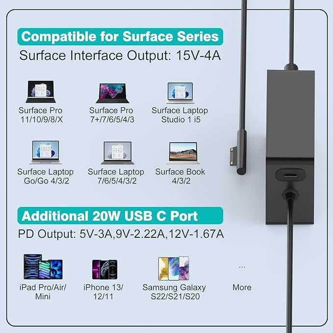 65 W Surface kabel do ładowania zasilacz + 20 W USB C