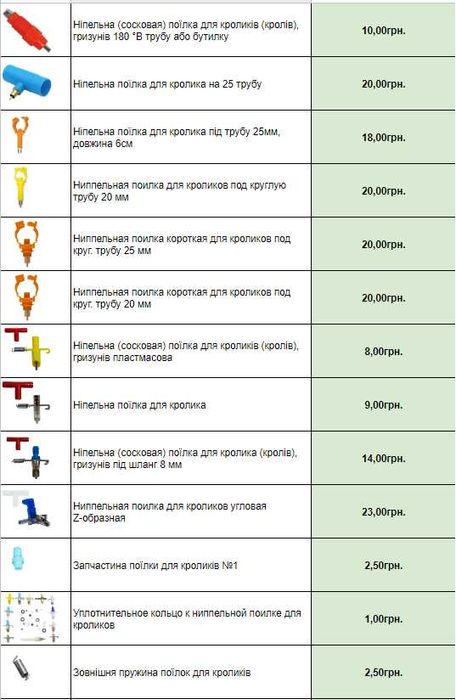 Поилка для кроликов ниппельная / Соскова поїлка для кролів (в ассорт.)