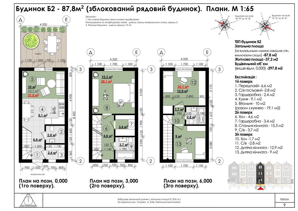 Готовий таунхаус в Києві! Краще ніж квартира. Академмістечко