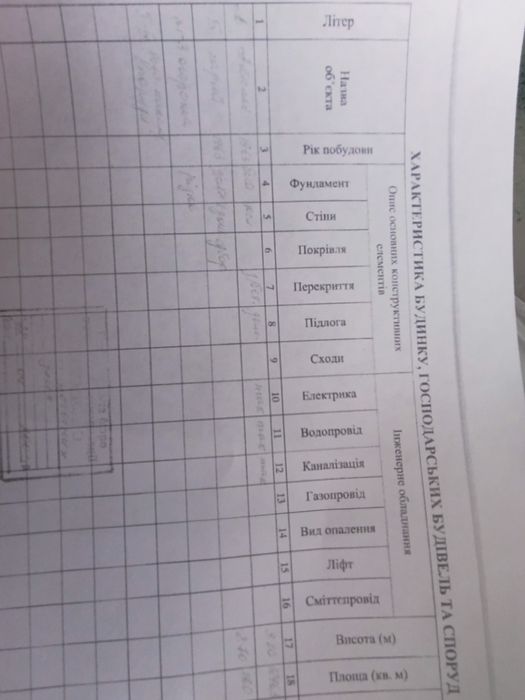 Продаж  Двоповерхової будівлі під комерцію в центрі Димера