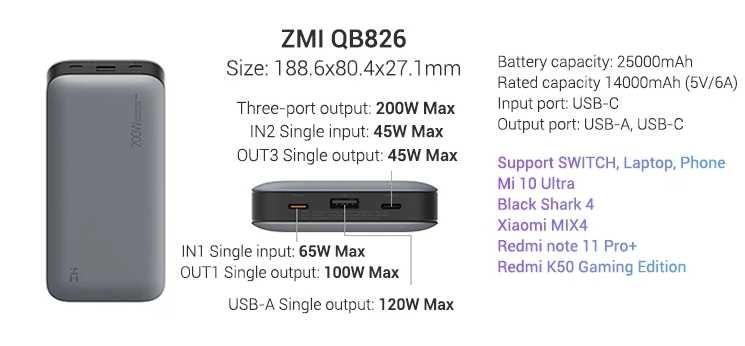 Power Bank ZMI (xiaomi) 25000 mAh, 210W (QB826G) Silver