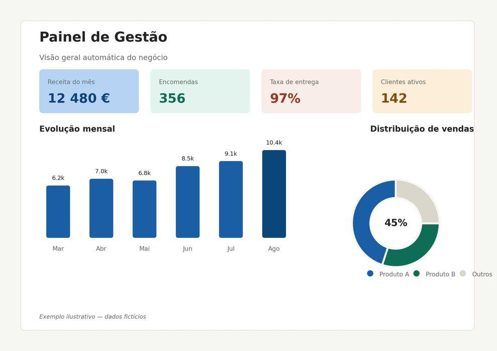 Organização de Excel e Power Query