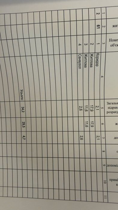 Затишна квартира в Шевченківському районі