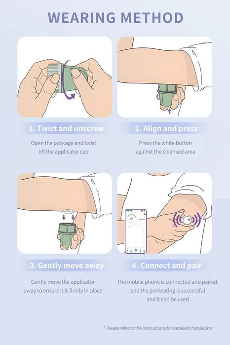 Сенсор LinX ( libre 3). Вимірювач рівня глюкози.