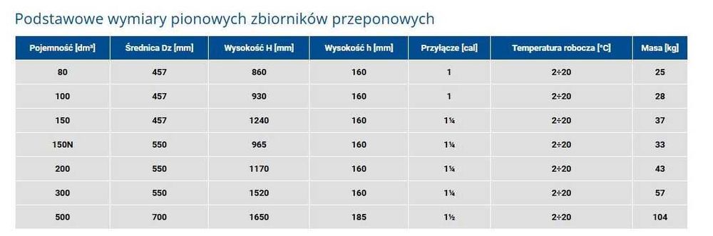 Zbiornik hydroforowy przeponowy 150l pionowy Wimest