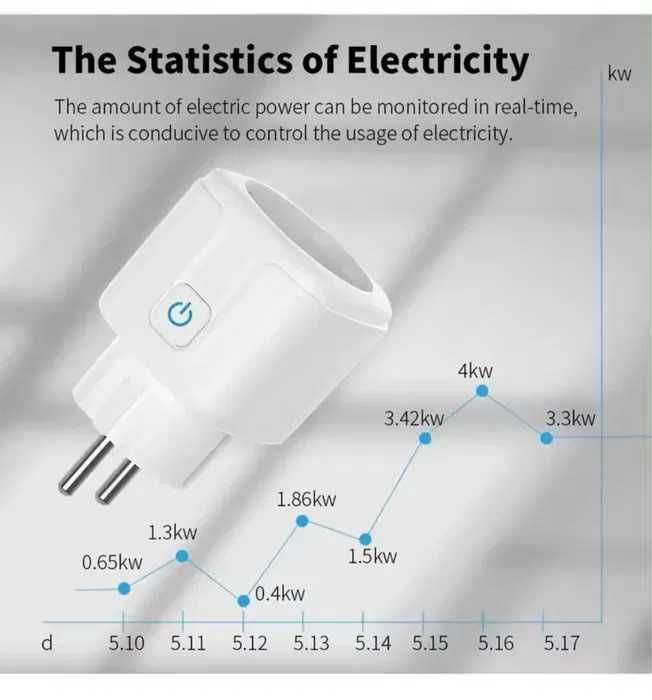 Wi-Fi  розетка, 16A, 3kW, Power Monitor