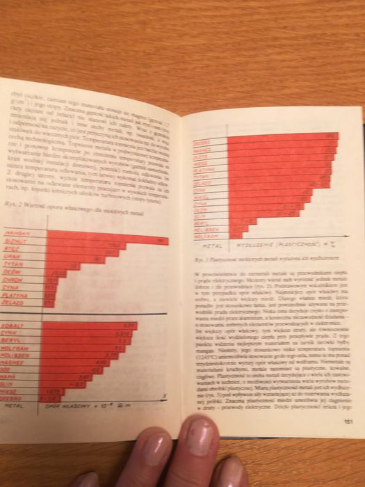 Kalendarz Młodego Technika z 1982r. PRL