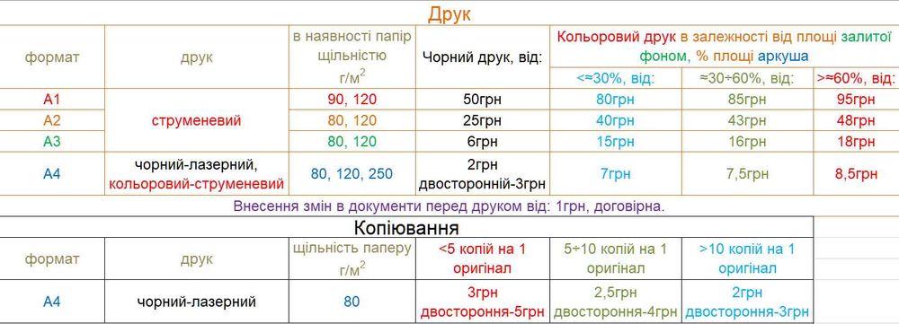Друк A4–A1, плакати, постери. Ксерокопія, сканування A4.