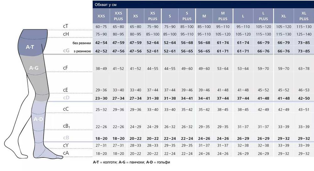 Компресійні гольфи  2 клас компресії відкритий  носок