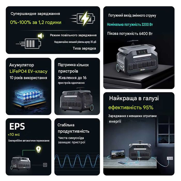 Портативна зарядна станція IEETek P3200 [3200Вт/2048Вт⋅год]