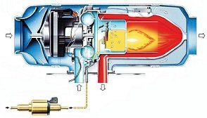 Ремонт автономок, автономных отопителей Webasto и Eberspaecher