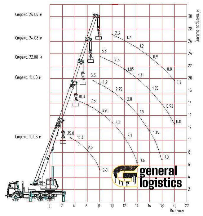 Оренда Автокран 10т 16т 20т 25т 30т 40т від 14м до 70м