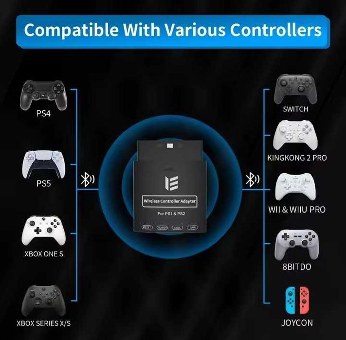 Adaptador Blueretro PS1/PS2 da RGEEK - Novo e Lacrado