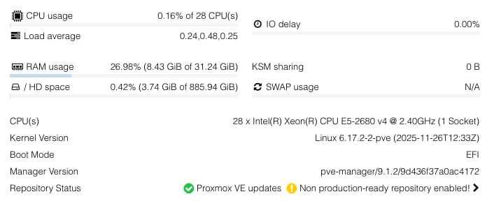 Комп'ютер Intel Xeon E5 2680v4, 32GB DDR4, NVMe 1TB