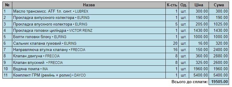 Volkswagen Golf 1998